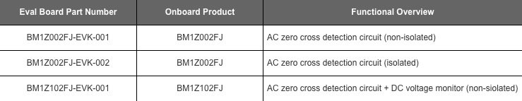 The Industry’s First Integrated Zero Cross Detection ICs